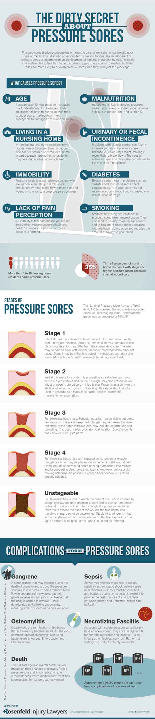 Pressure Sore Resource Guide