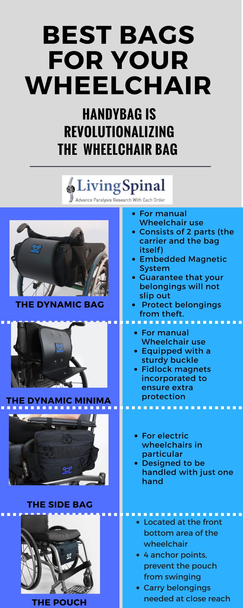 BEST WHEELCHAIR BAG OPTIONS - Living Spinal
